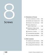 8. Screws