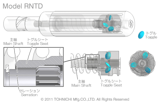 Tohnichi Mfg. Co., Ltd. | Products | RNTD