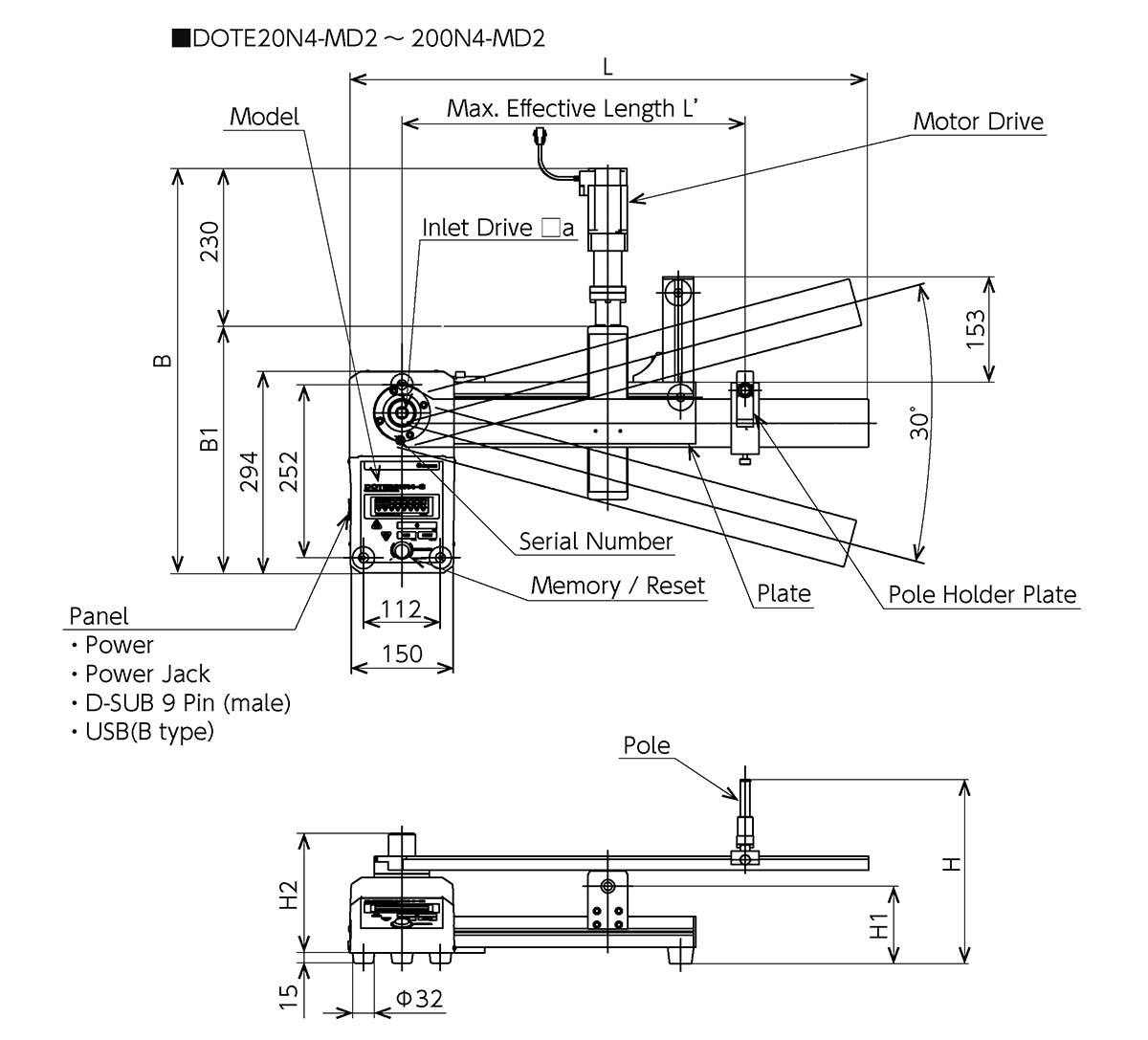 Tohnichi Mfg. Co., Ltd. | Products | DOTE4-MD2 / DOTE4-G-MD2